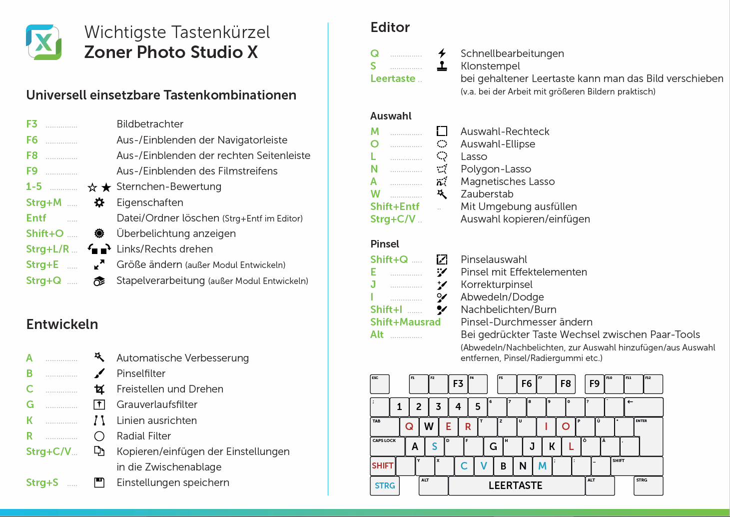 Einfach schneller mit den Tastenkombinationen!
